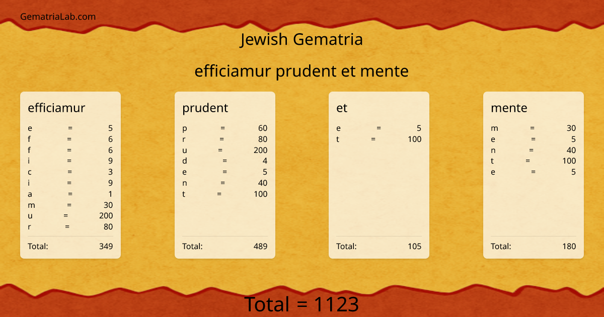 efficiamur prudent et mente in jewish Gematria